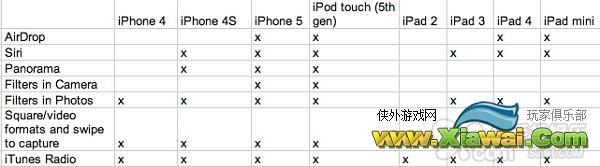 iOS7正式版升级前准备工作及教程