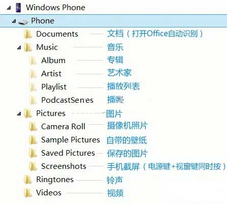 为WP8手机拷贝音乐、铃声、小说、图片和视频的方法