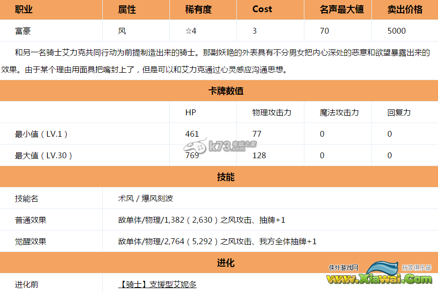 乖离性百万亚瑟王支援型艾妮多好不好