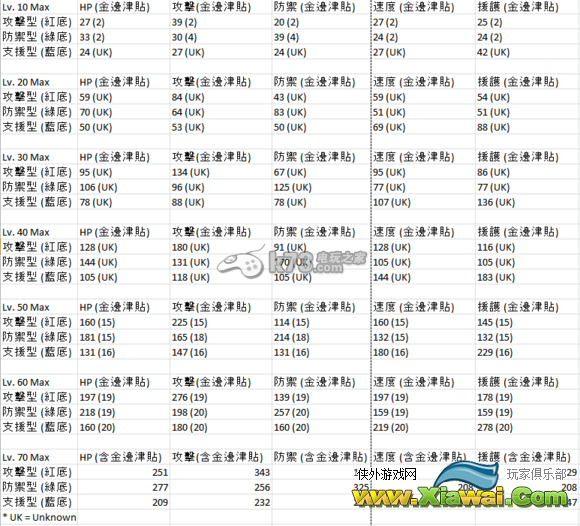 数码宝贝圣十字军金边升级数值解析