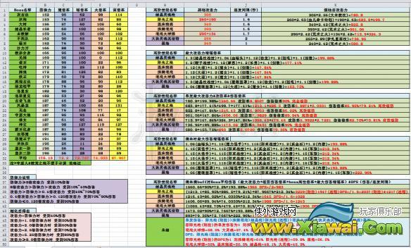 《黑暗之魂3》魔法伤害数据表一览 哪些魔法厉害？