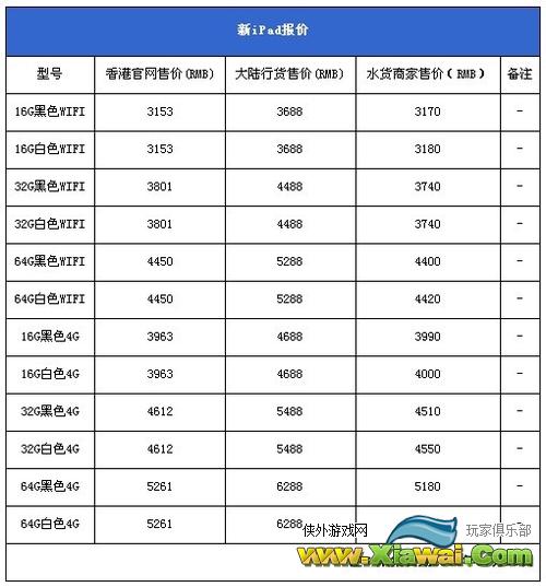 国行版iPad3上市 购买攻略详细介绍_iPad3