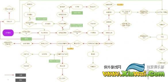 《黑暗之魂3》新手流程示意图+BOSS推荐攻略顺序