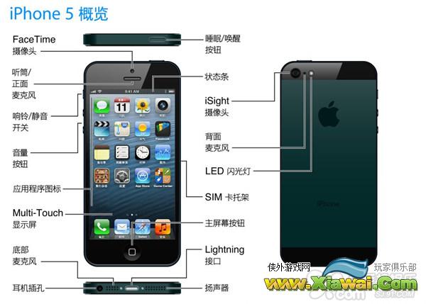 iPhone新手入门——了解iPhone