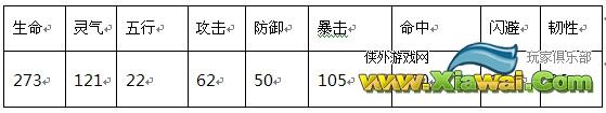 剑影聊斋强化装备攻略