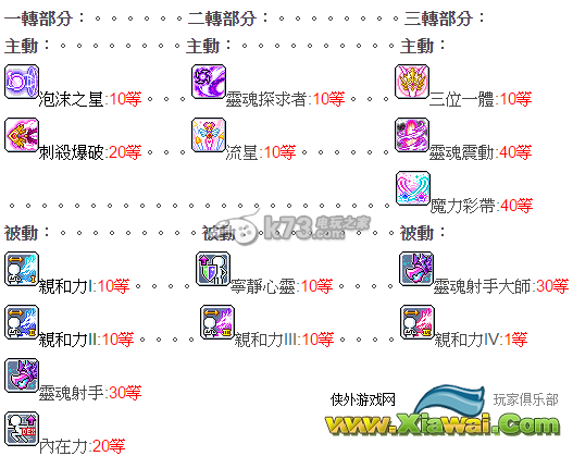 冒险岛手游爆莉萌天使3转技能加点思路