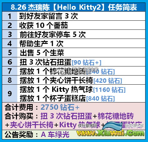 全民小镇8.26HelloKitty2杰瑞陈任务流程攻略