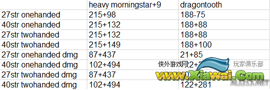 《黑暗之魂3》单双持对处决伤害解析攻略