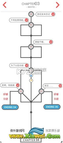 来自过去的日记全结局攻略