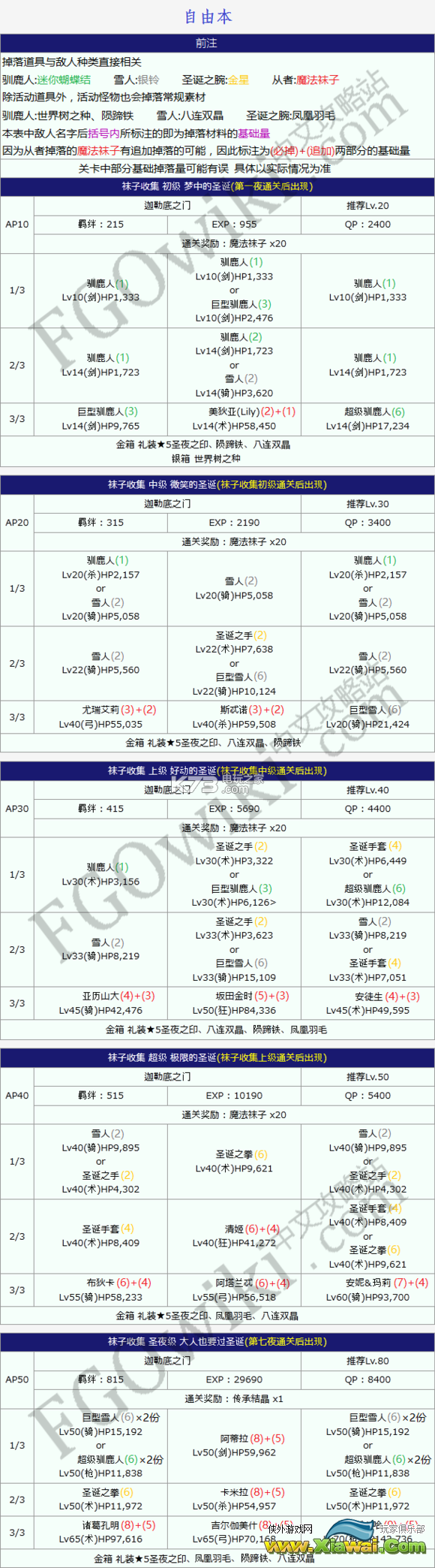 fgo圣诞40&50ap本打法技巧