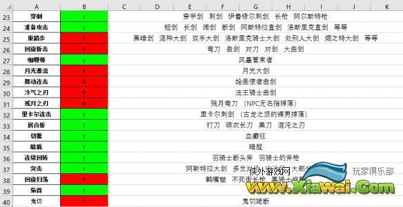 《黑暗之魂3》可弹反战技及武器列表一览