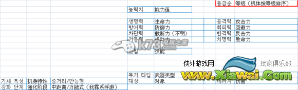 sd高达战争之地机体属性介绍