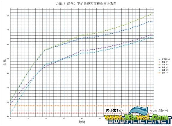 《黑暗之魂3》太刀流加点技巧及武器入手方法详解