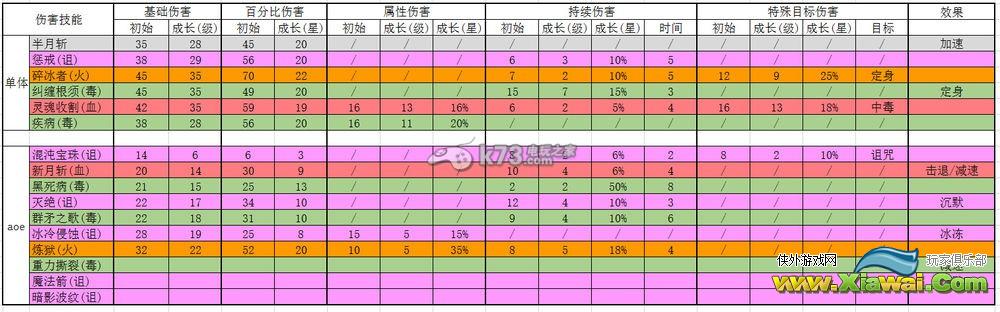 天使之石法师技能详解