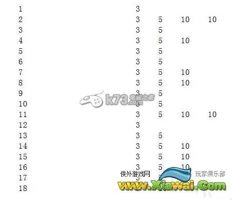 锁链战记周末刷钱分析10AP和20AP对比