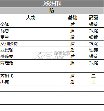 苍之纪元阵容选择搭配攻略