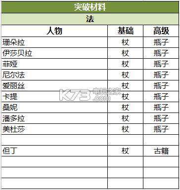 苍之纪元阵容选择搭配攻略