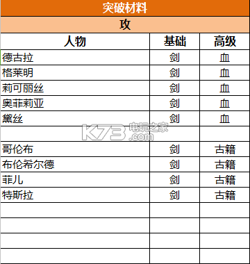 苍之纪元阵容选择搭配攻略