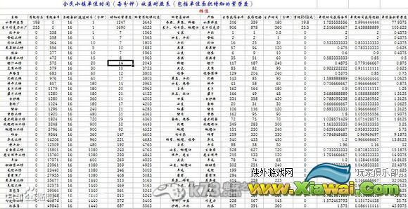 全民小镇单位时间收益列表