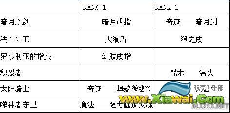 《黑暗之魂3》契约rank奖励一览