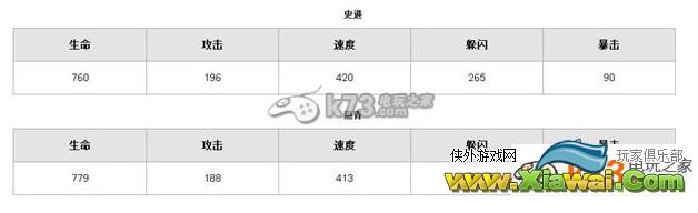 全民水浒暴击阵燕青史进全面对比