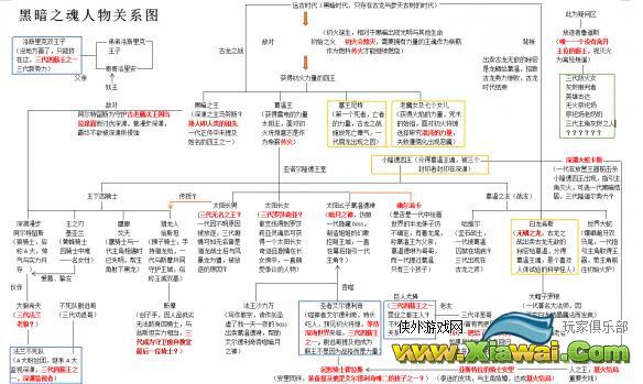 《黑暗之魂3》1-3代人物关系图一览