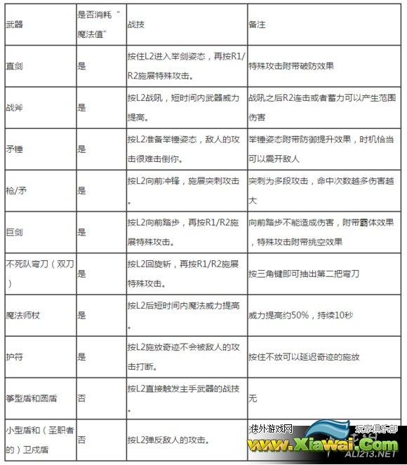 《黑暗之魂3》跳跃操作方法解析攻略