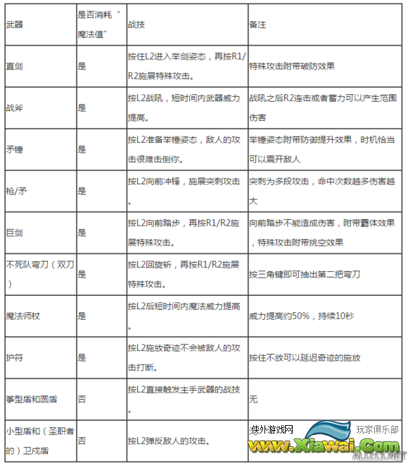 《黑暗之魂3》新手初期难点及小技巧分享