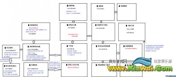 《黑暗之魂3》全boss具体位置及打法解析攻略 支线及隐藏BOSS