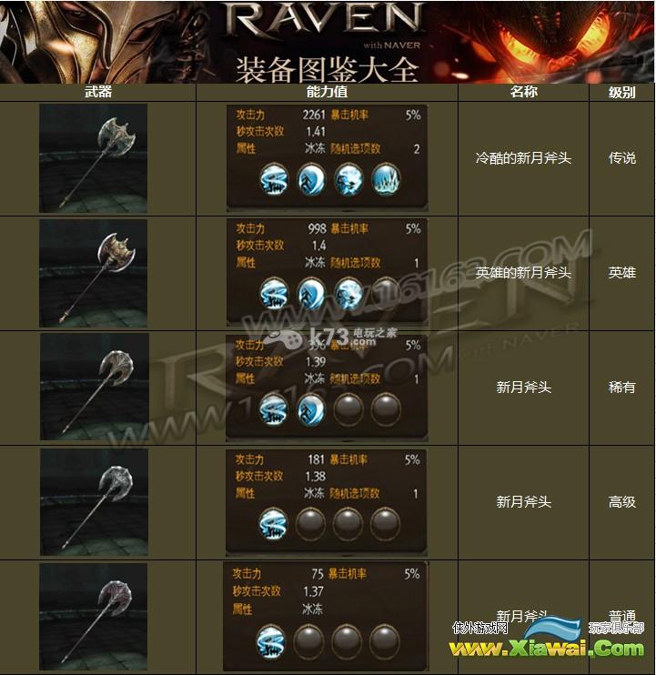 Raven掠夺者新月斧头技能 各品质属性介绍