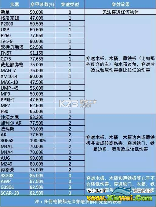 csgo子弹可以穿墙吗