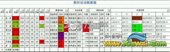 战舰帝国碎片掉落图及活动船分享