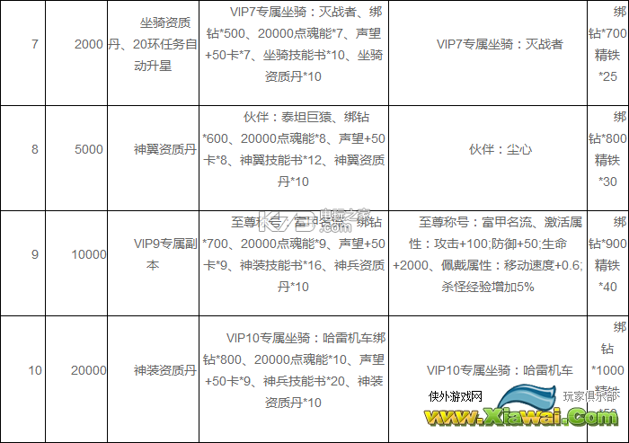 斗罗大陆手游VIP福利一览