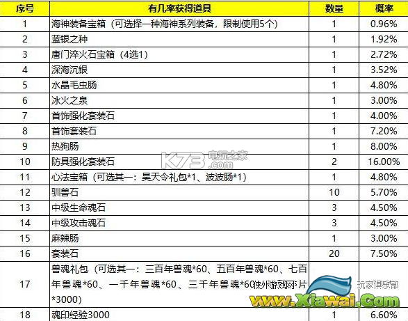 斗罗大陆手游爆率多少