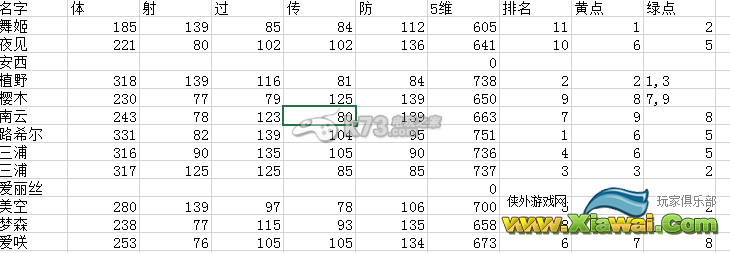 维纳斯11人vivid首抽哪个好 4星属性一览