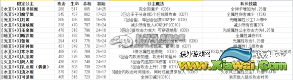 我家公主最可爱全S卡数据技能一览表