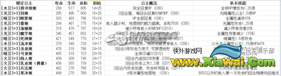 我家公主最可爱全S卡数据技能一览表