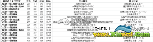 我家公主最可爱全S卡数据技能一览表