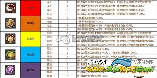 明星去哪儿2兵种介绍