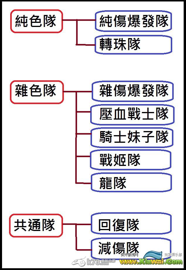 舞剑驭龙者组队搭配攻略