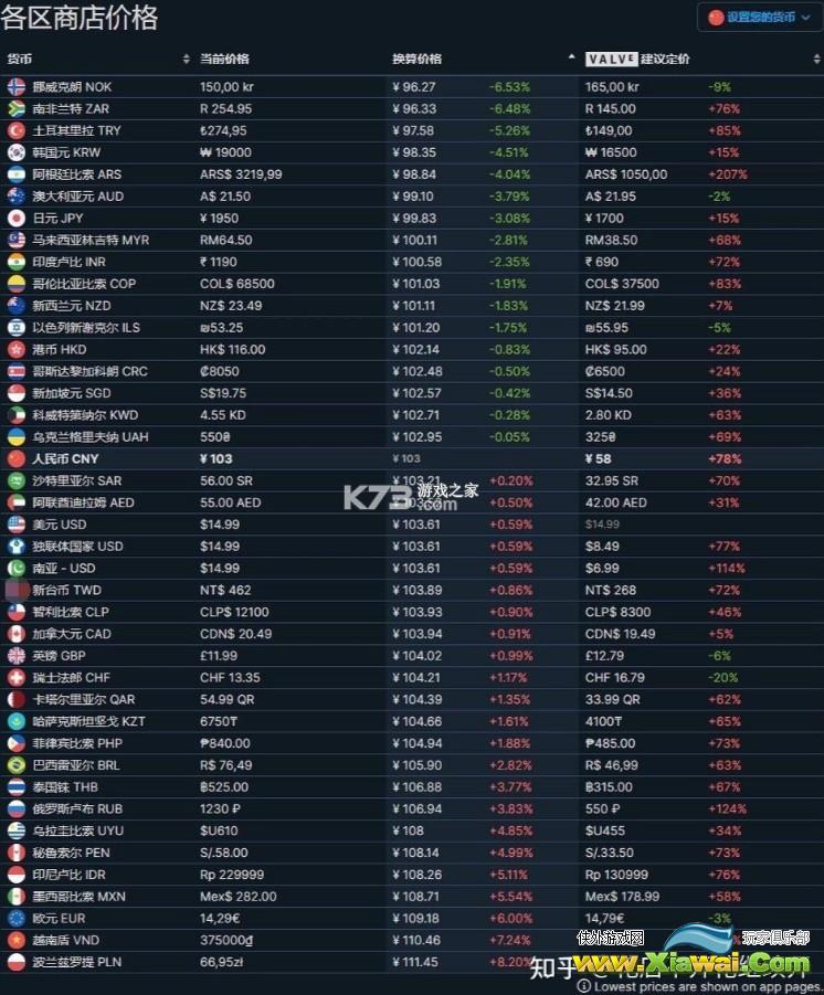 csgo优先账户103元怎么回事