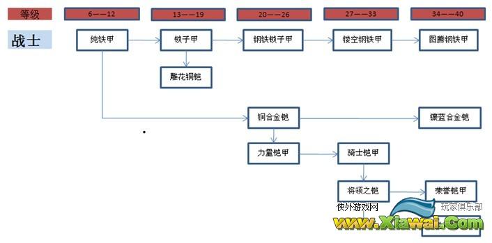 君权二测游戏攻略之衣服篇