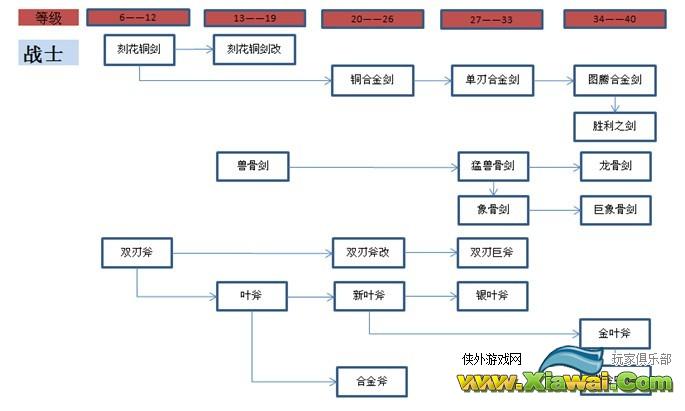 君权二测游戏攻略之武器篇