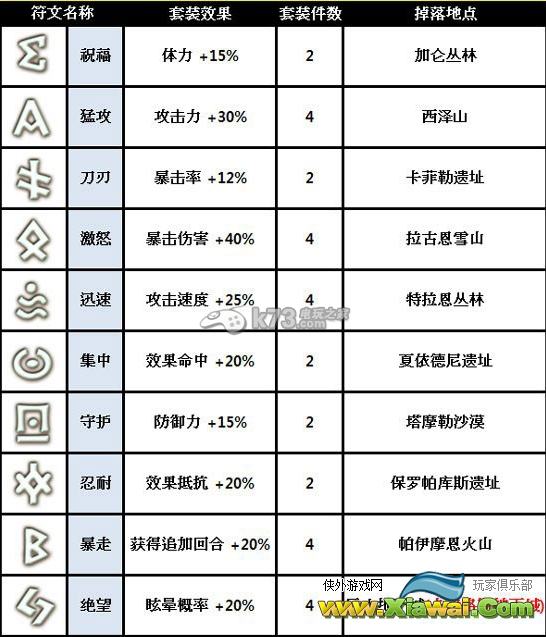 魔灵召唤符文掉落一览表