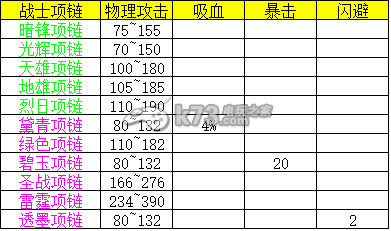 热血传奇手机版战士装备属性表一览