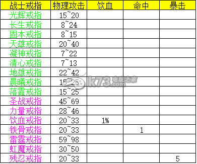 热血传奇手机版战士装备属性表一览