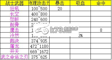 热血传奇手机版战士装备属性表一览