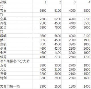 《太吾绘卷》新版本内息怎么加点 新版本游戏内息加点介绍