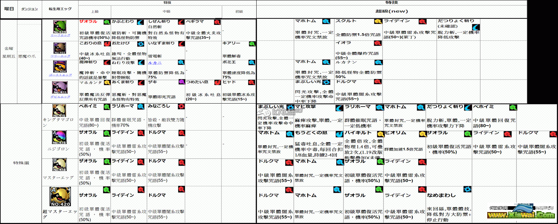 勇者斗恶龙怪兽仙境super light转生技能蛋掉落表