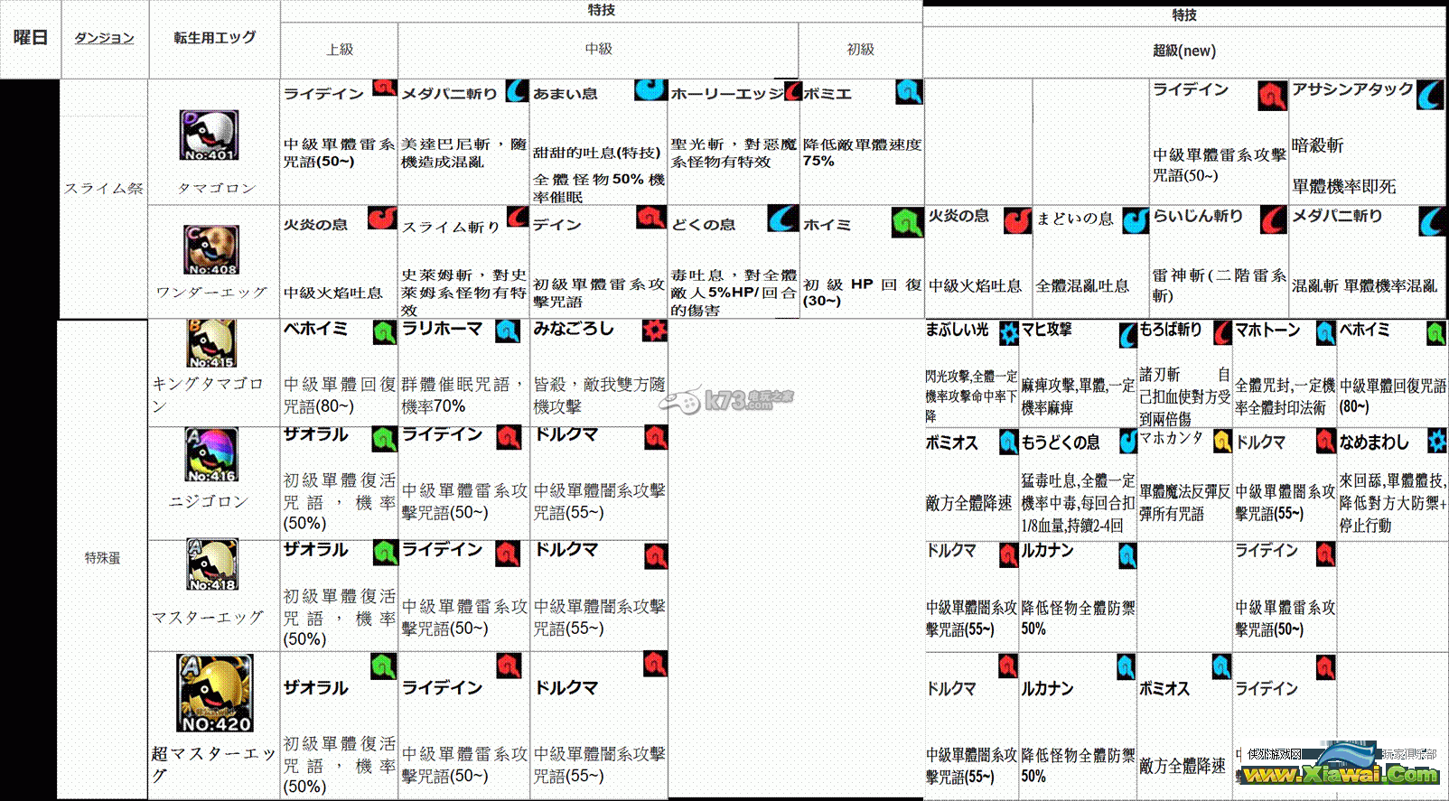 勇者斗恶龙怪兽仙境super light转生技能蛋掉落表